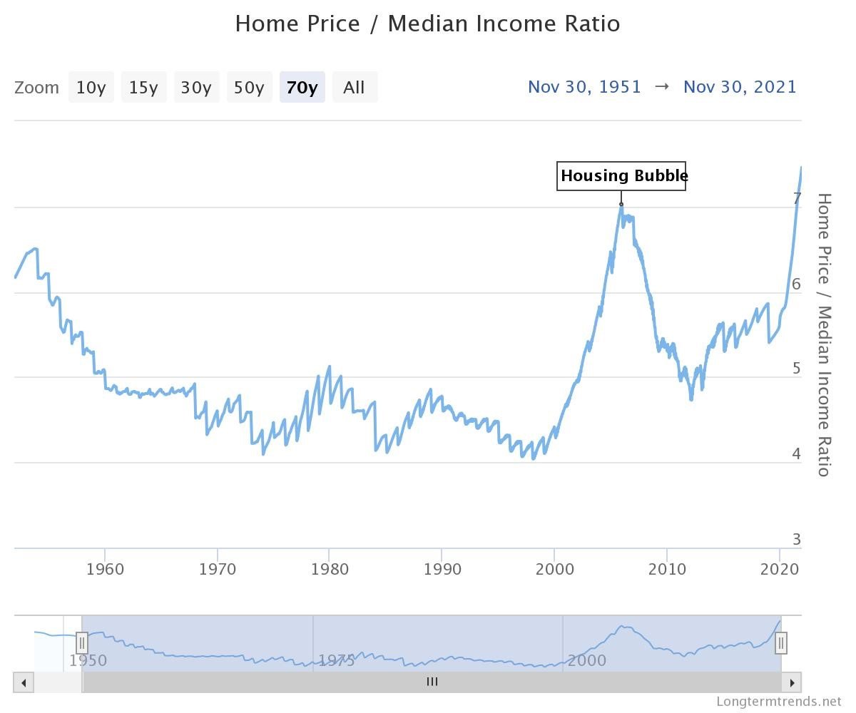 real-estate-prices-vs-income